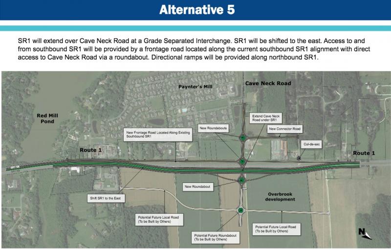 Alternative 5: Route 1 over Cave Neck Road with Route 1 alignment shifted to the east. Access to and from southbound Route 1 would be via a frontage road with access to Cave Neck Road via a roundabout. In all, connector roads and four roundabouts are proposed for access to properties east and west. DelDOT GRAPHIC